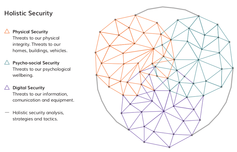 Content holisticsecurityvenn.png