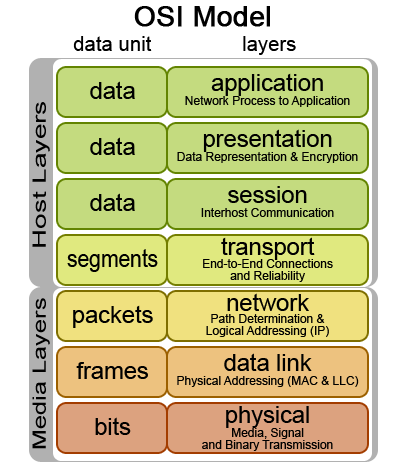 Osi-model.png