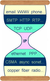 Protocol stack hourglass 1.jpeg