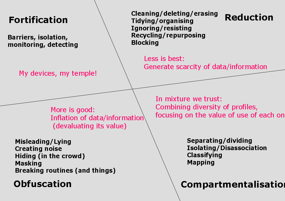 Altering-our-digital-shadow.png