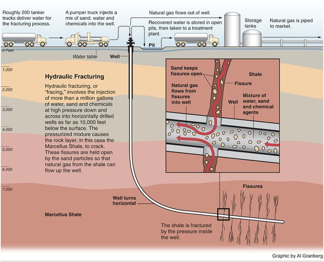 Hydrofracking graphic .jpg