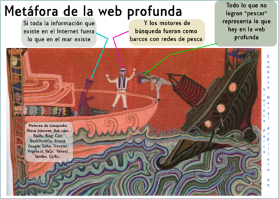 Web profunda