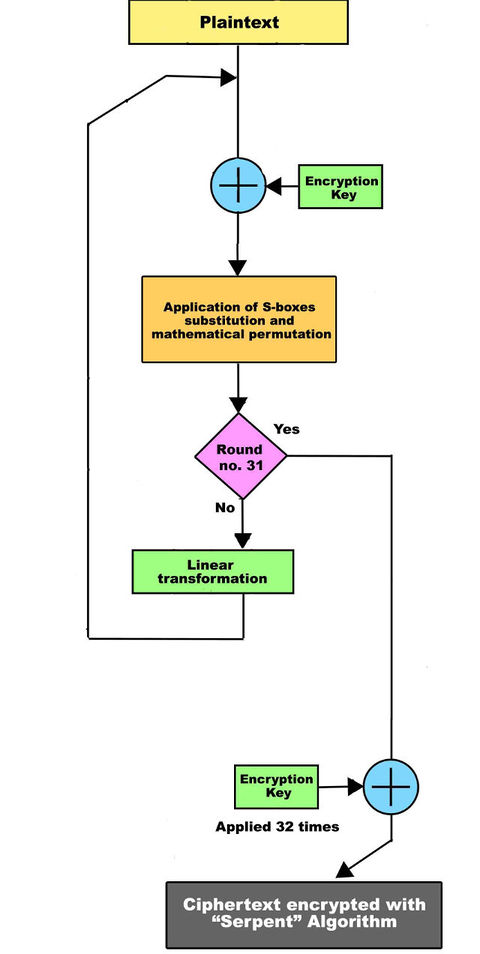 Serpentencryptionprocess.jpg